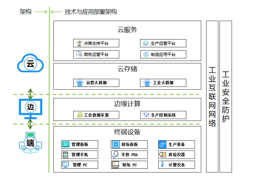 云边端.png