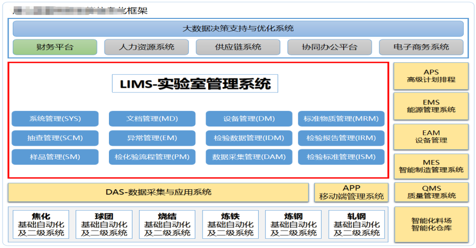 企划云天实验室信息管理系统-系统功能架构.PNG