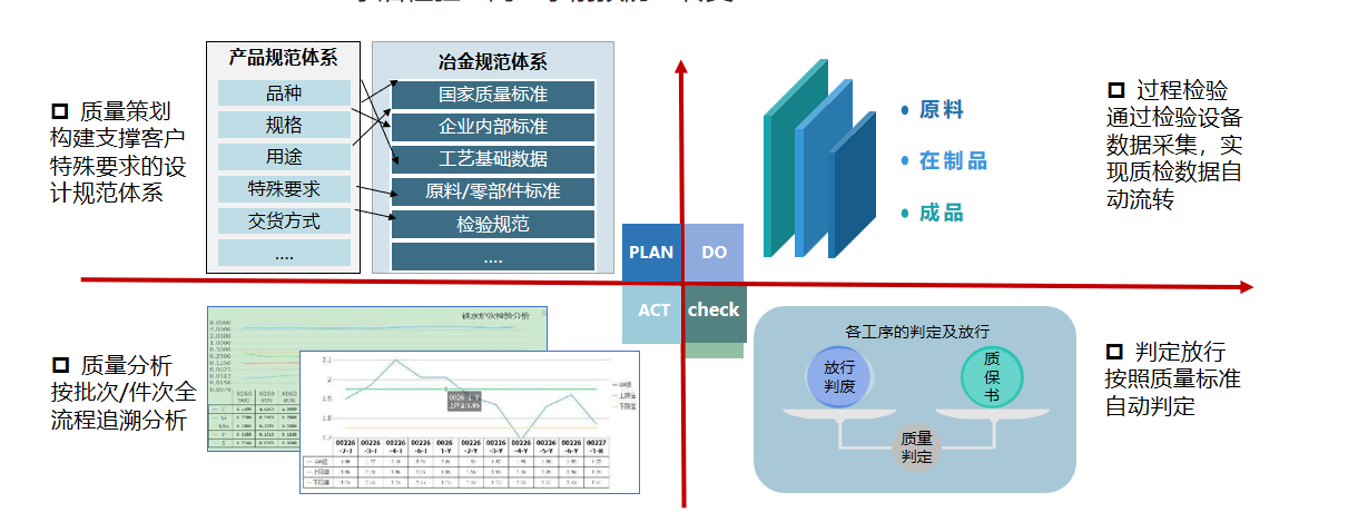 全流程质量管理.png