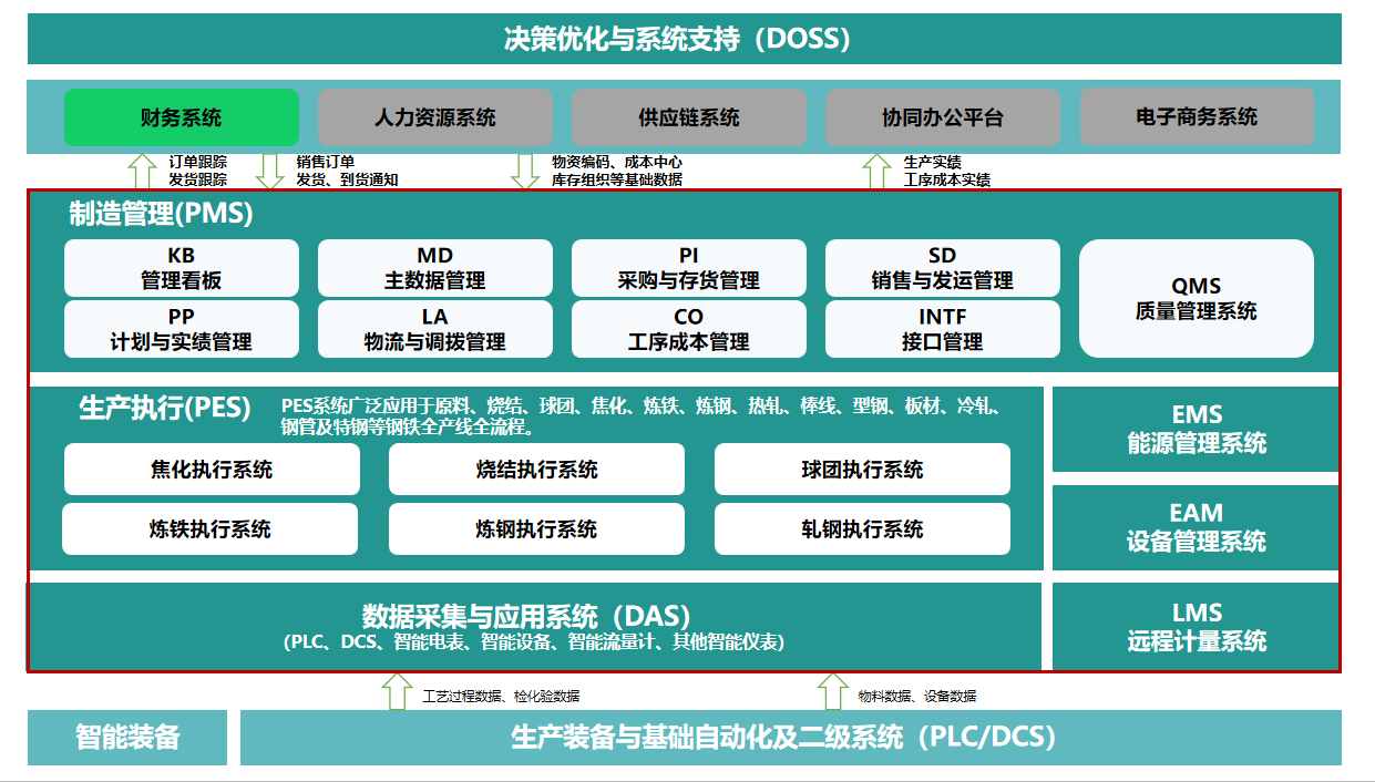 功能架构.png