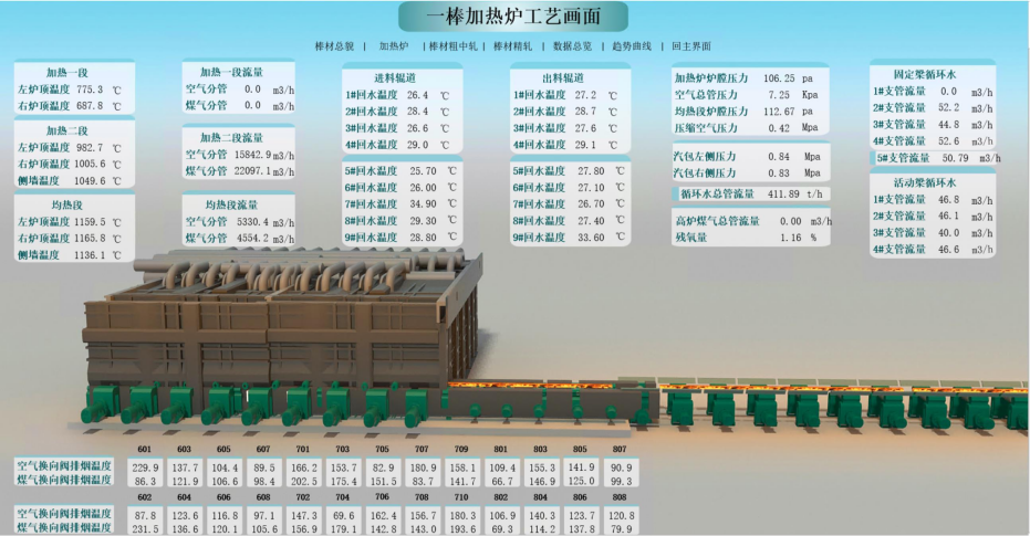 工艺数据看板-加热炉工艺画面.PNG