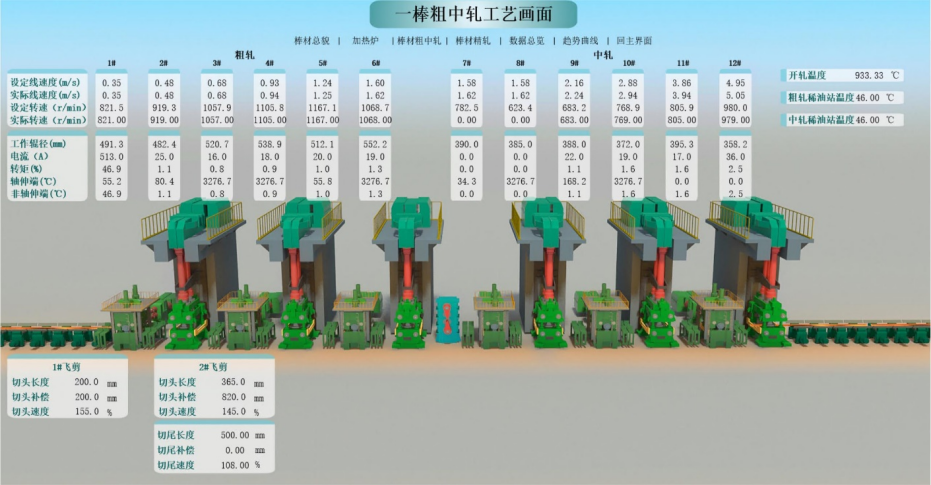 工艺数据看板-棒材粗中扎工艺画面.PNG