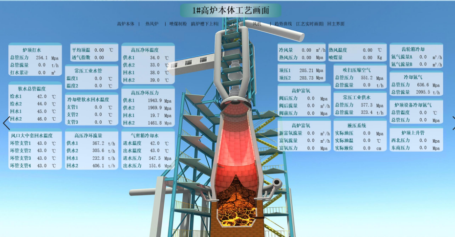 工艺数据看板-高炉本体工艺画面.PNG