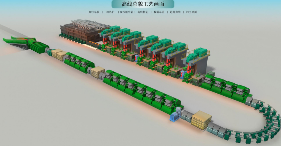工艺数据看板-高线全貌工艺画面.PNG