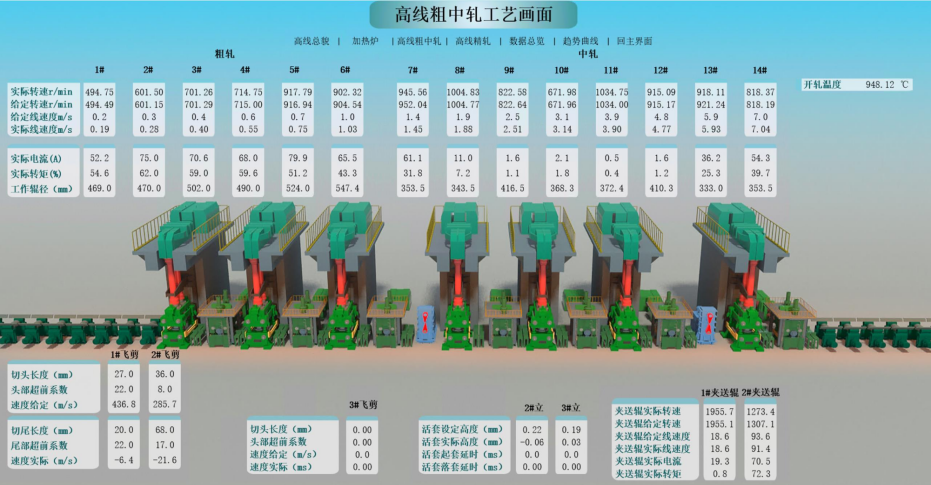 工艺数据看板-高线粗中轧工艺画面.PNG
