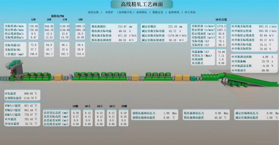工艺数据看板-高线精轧工艺画面.PNG