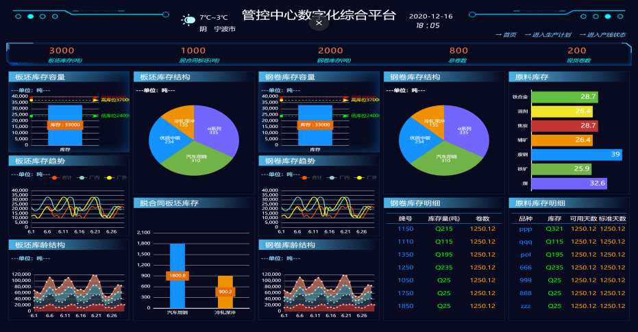 生产运营决策指挥中心-示例七.PNG