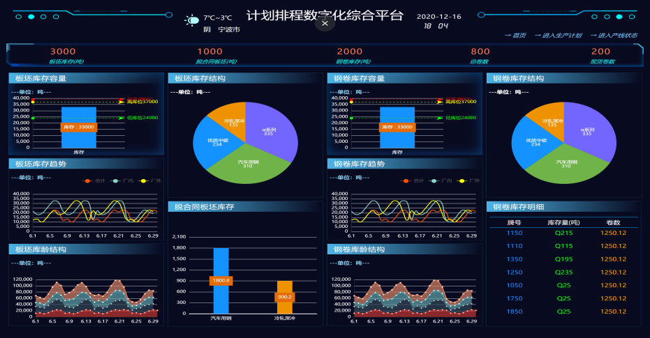 生产运营决策指挥中心-示例三.PNG
