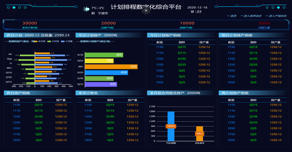 生产运营决策指挥中心-示例二.PNG