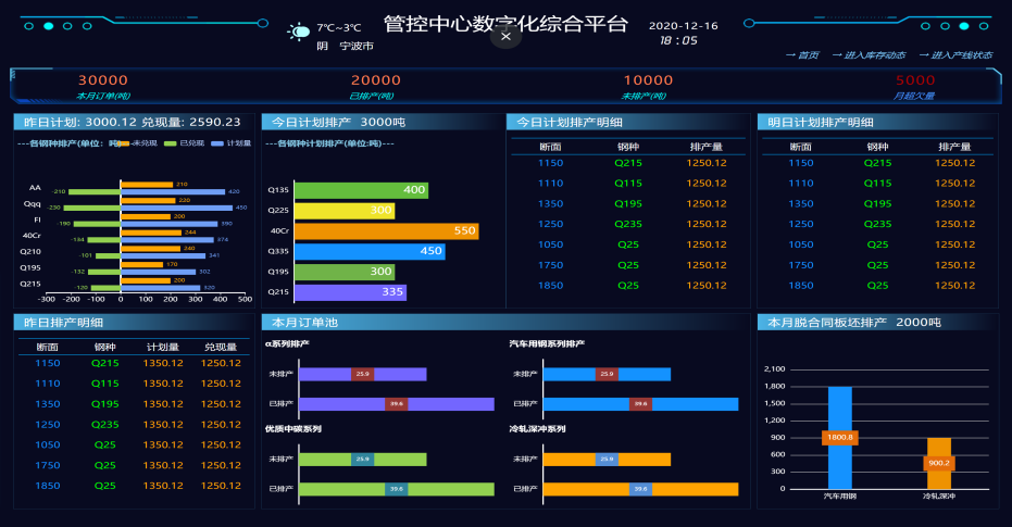 生产运营决策指挥中心-示例六.PNG
