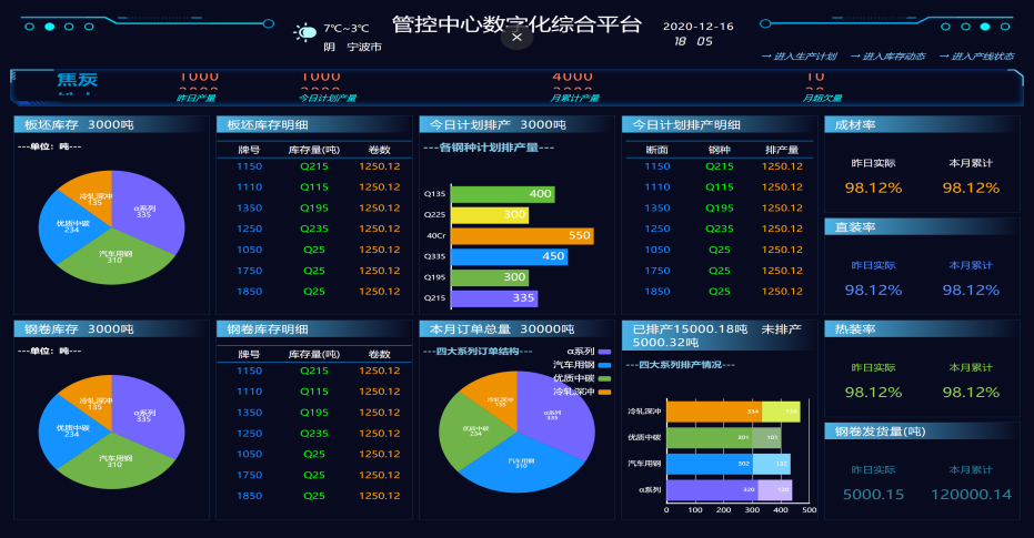 生产运营决策指挥中心-示例四.PNG