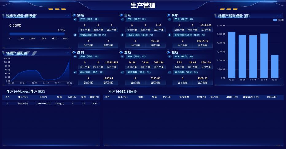 管理数据看板-生产管理.PNG