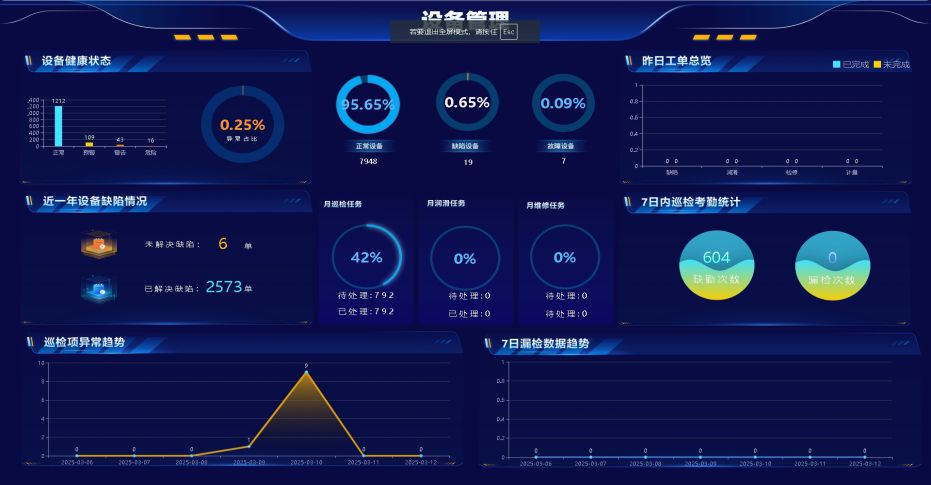 管理数据看板-设备管理.PNG