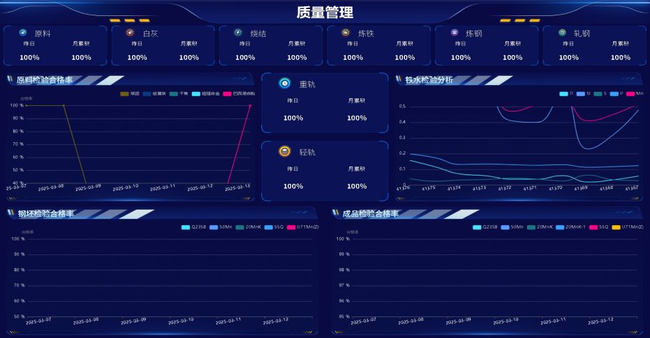 管理数据看板-质量管理.PNG