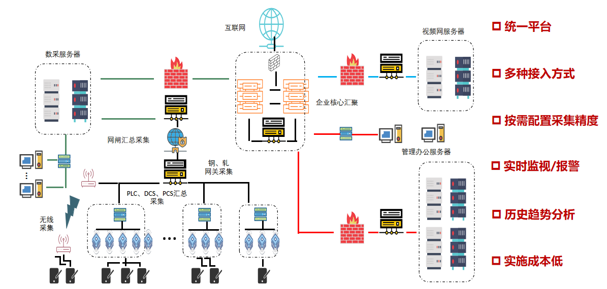 系统集成与适配.png